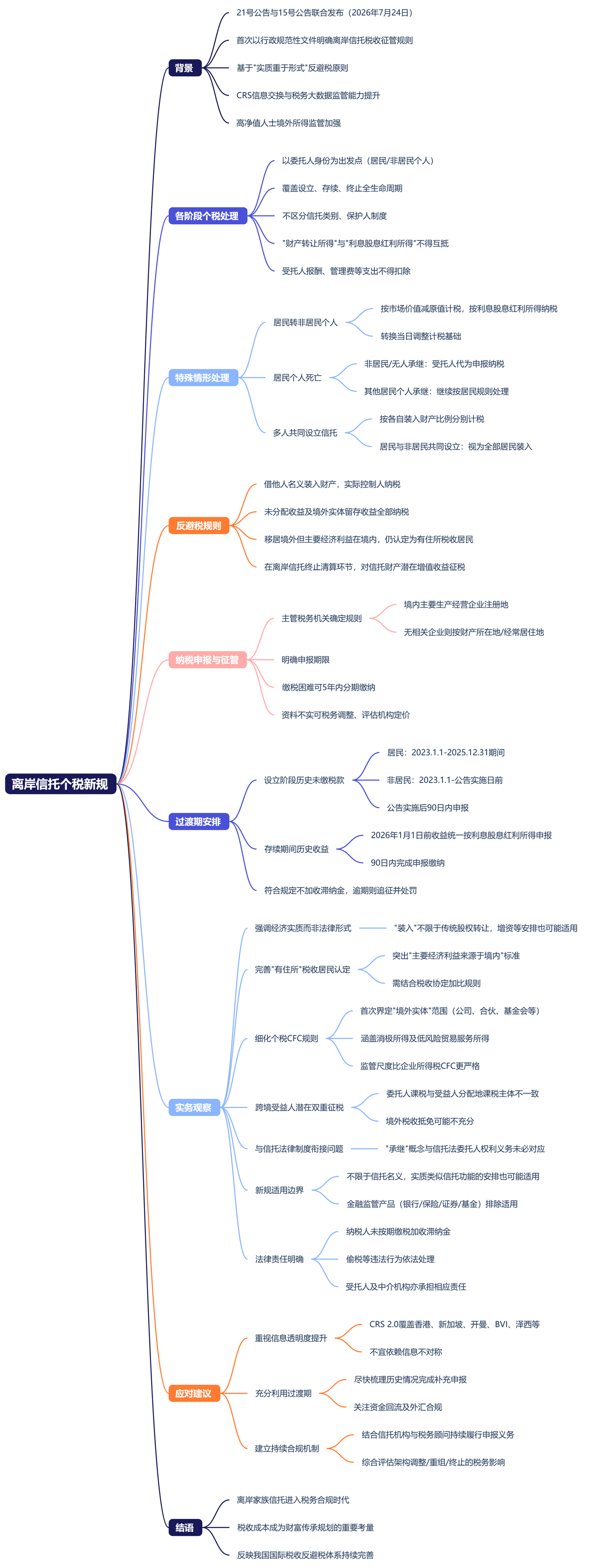 1785123719394373.png 离岸信托个税新规.png